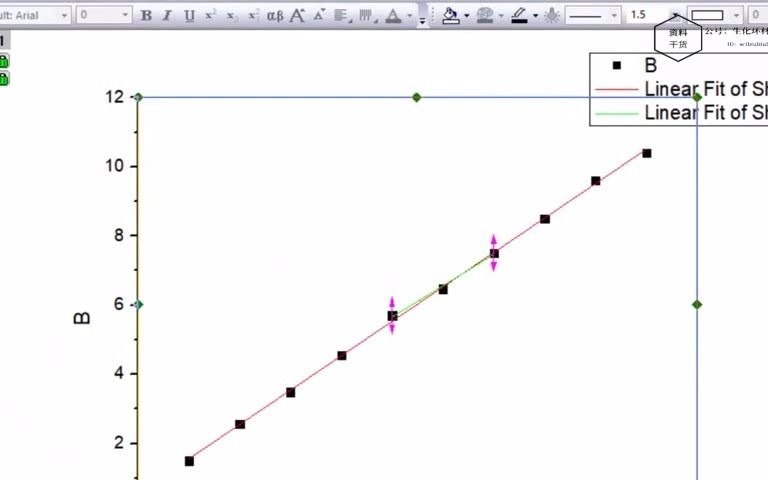 第33节 Origin如何进行线性拟合哔哩哔哩bilibili