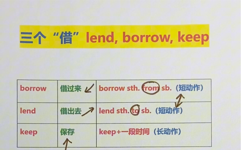 borrow lend keep 三个借的区分哔哩哔哩bilibili