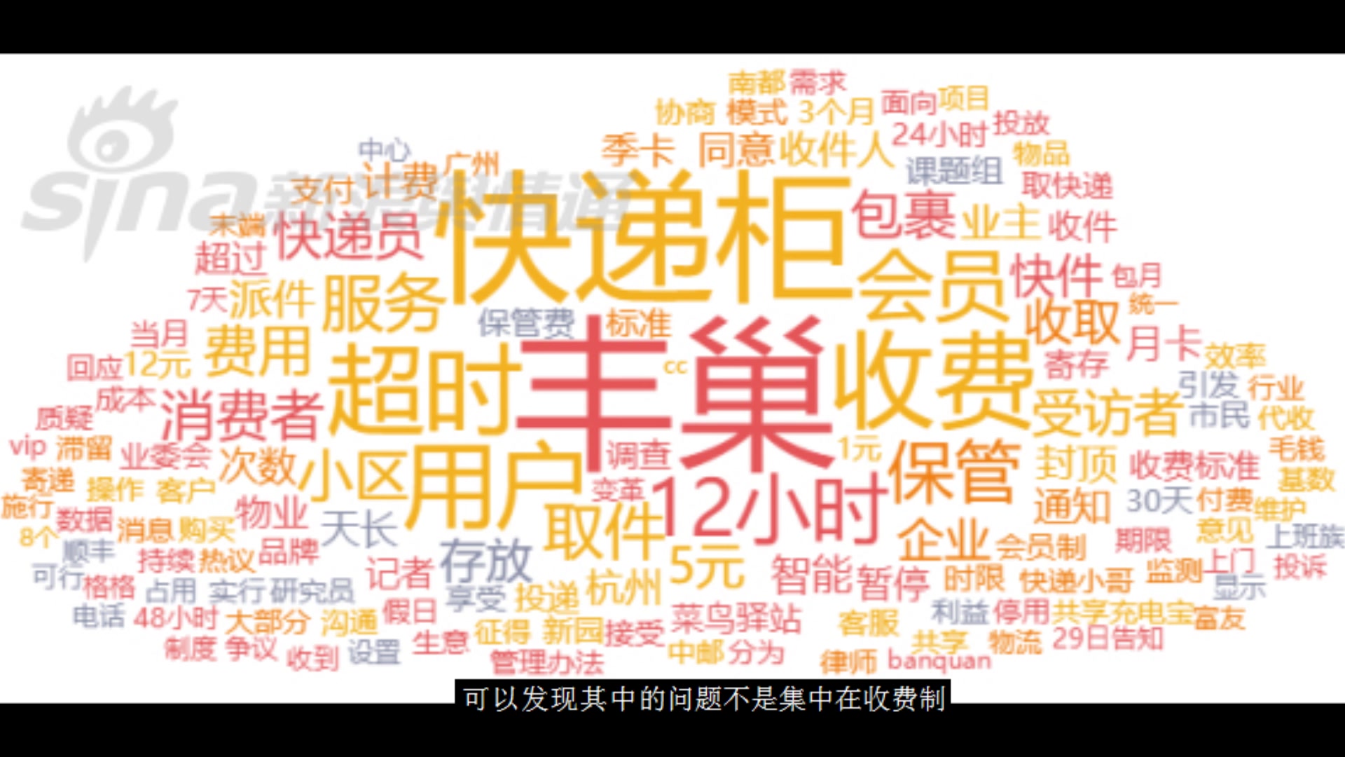 【舆情观察站】丰巢收费,人们到底在反对什么?舆情分析系统带你看大数据下的民意哔哩哔哩bilibili