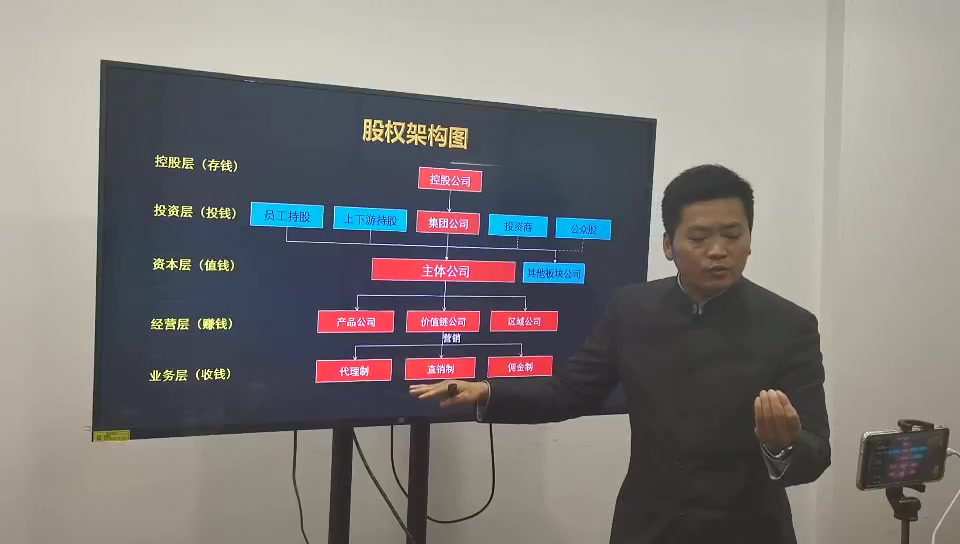 [图]如何从顶层设计角度让企业价值最大化