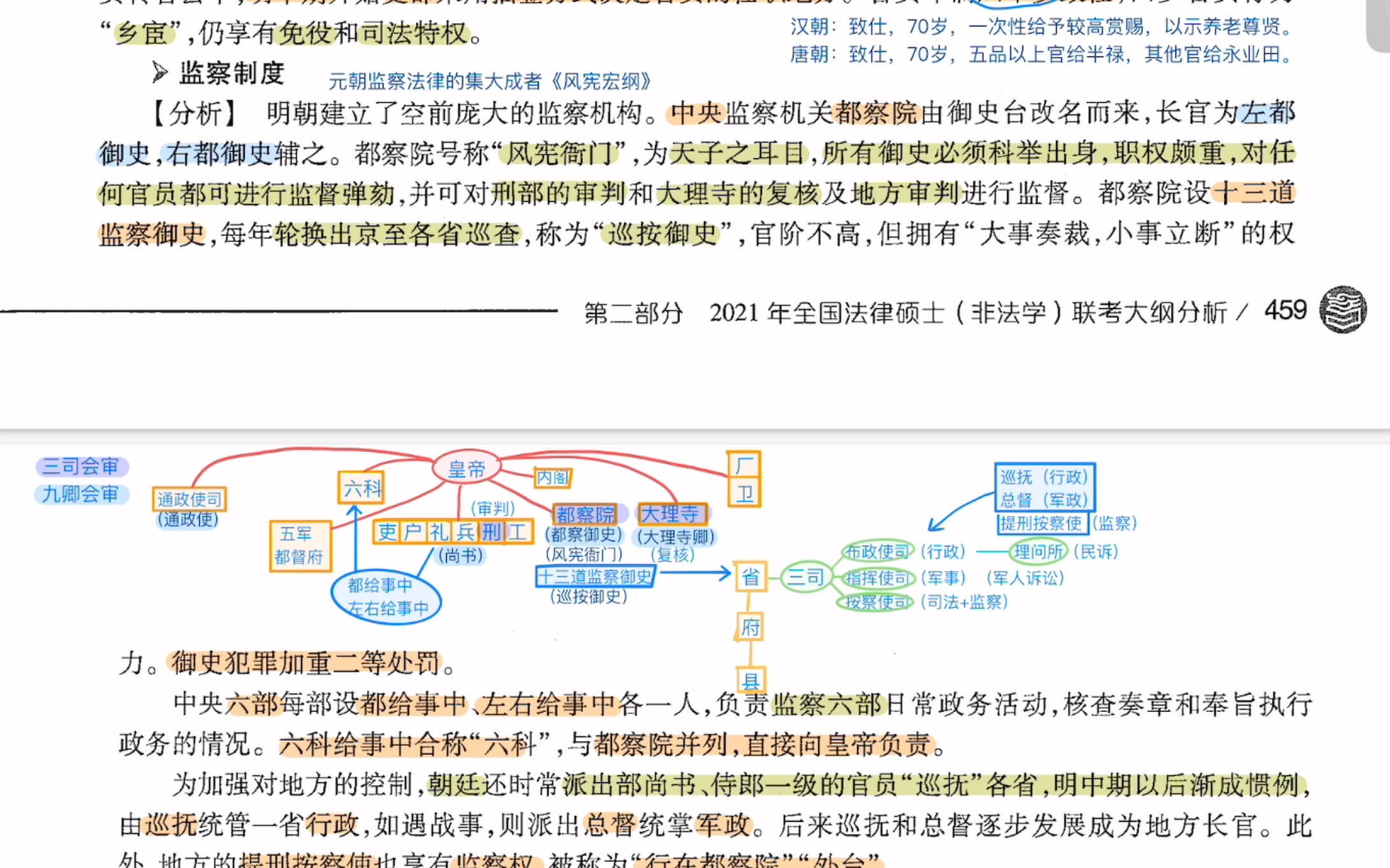 [图]法硕 法制史 明朝法律制度——属实没想到明朝要学的机构比冗官的宋朝还多