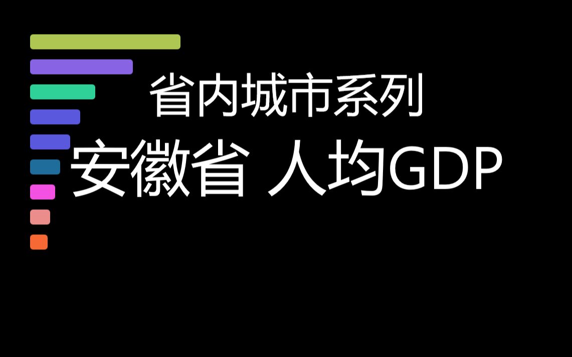 【人均GDP省内城市系列】安徽省内城市人均GDP排行榜哔哩哔哩bilibili