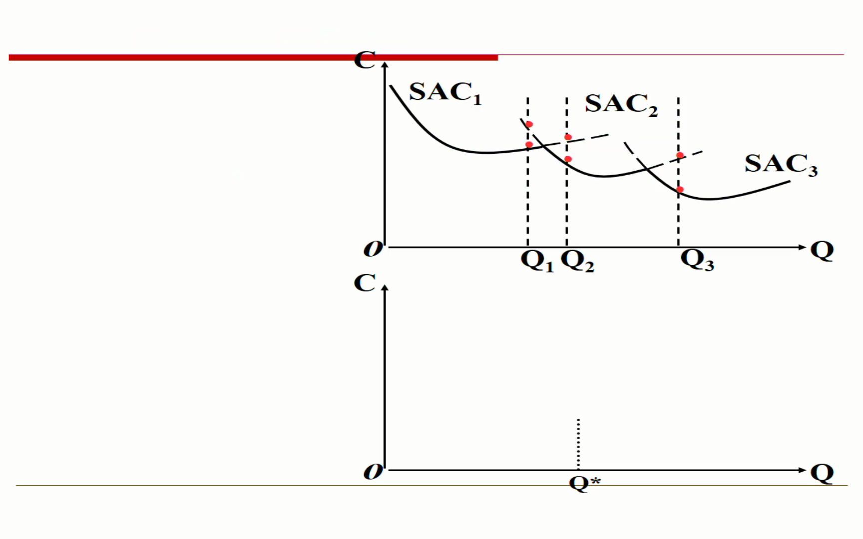 【微观经济学】5.5 长期成本函数batch哔哩哔哩bilibili