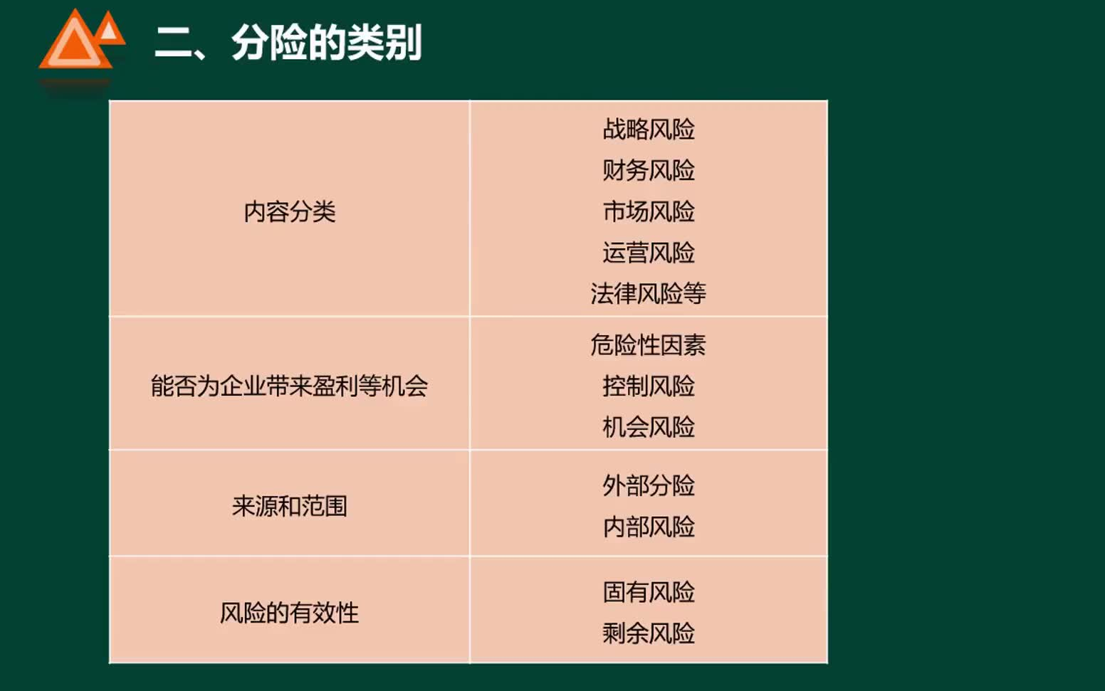 [图]管理会计集训营