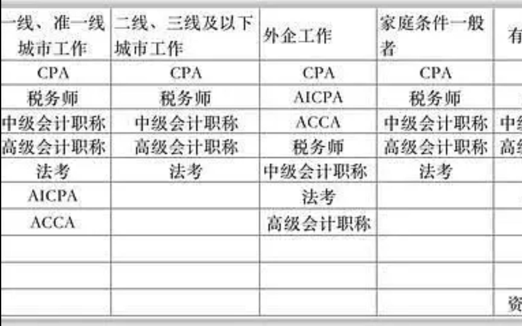 985会计学姐丨被公司辞退了才知道,这几个证书一定要考……哔哩哔哩bilibili