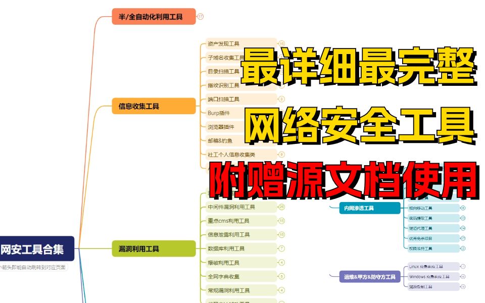 翻遍200多个网站终于把网安全全套工具整理完毕!附赠源文档使用!信息收集 | 漏洞扫描 |横向移动|权限维持|免杀|应急响应哔哩哔哩bilibili