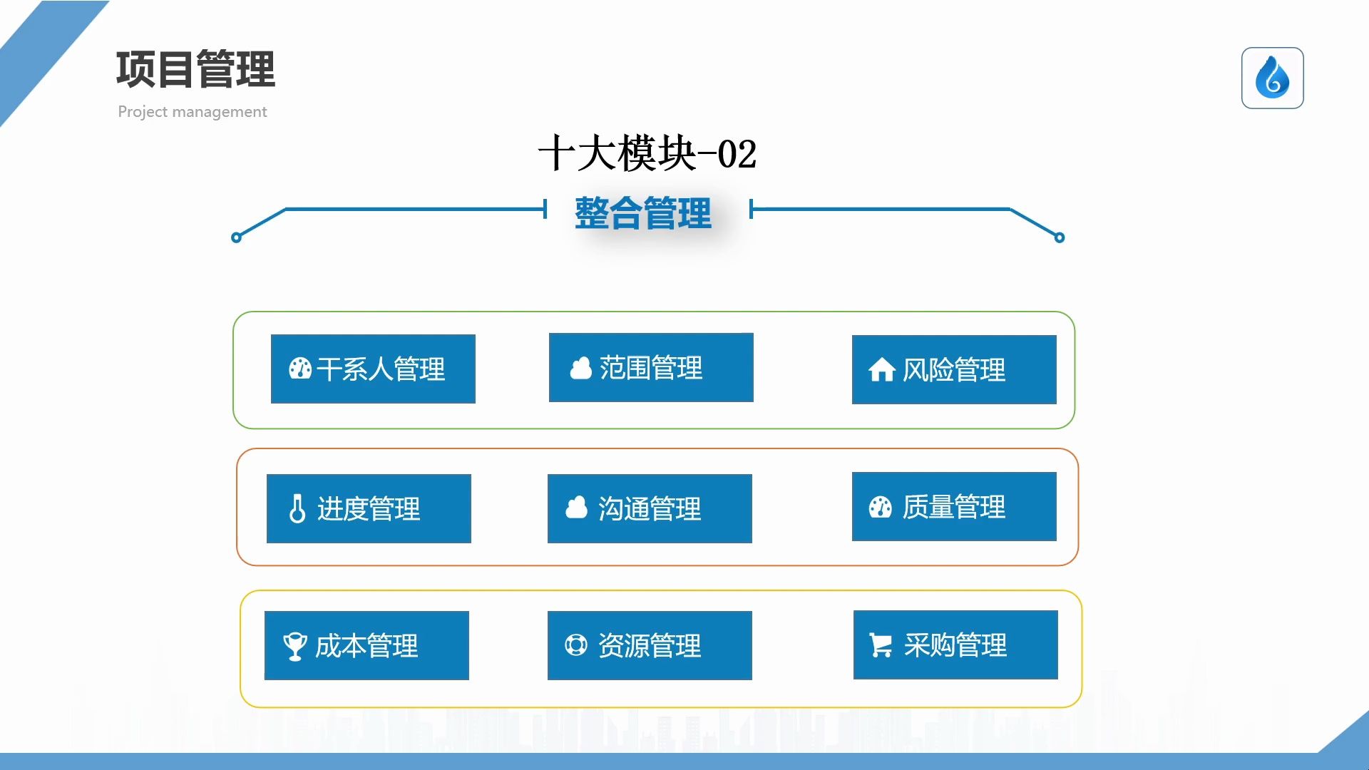 2024年软考高项记忆力方法论之串讲下哔哩哔哩bilibili