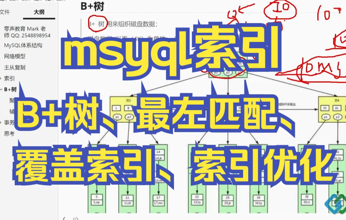 MySQL索引B+树,最左匹配,覆盖索引,索引优化哔哩哔哩bilibili