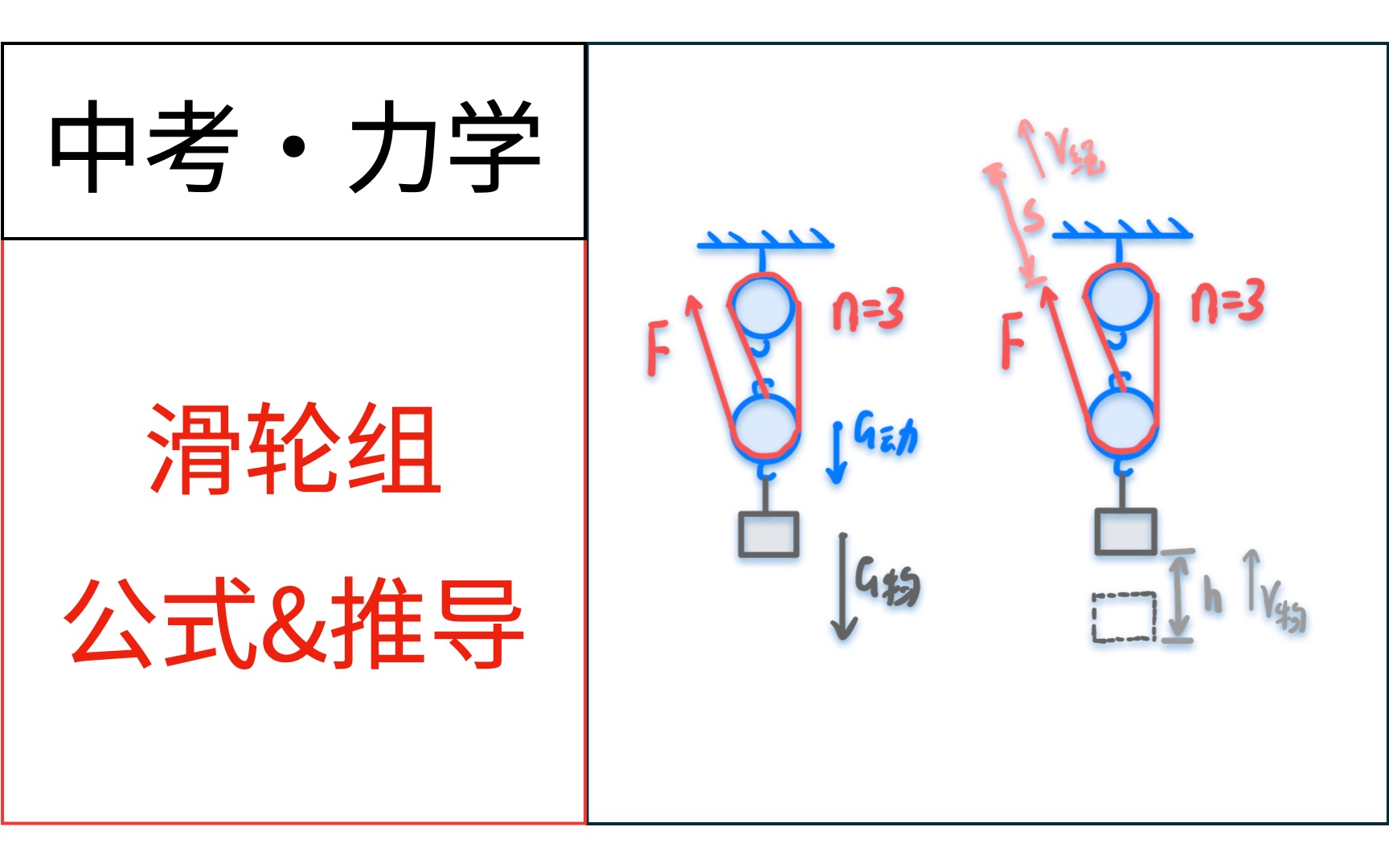 力学计算|滑轮组公式总结哔哩哔哩bilibili