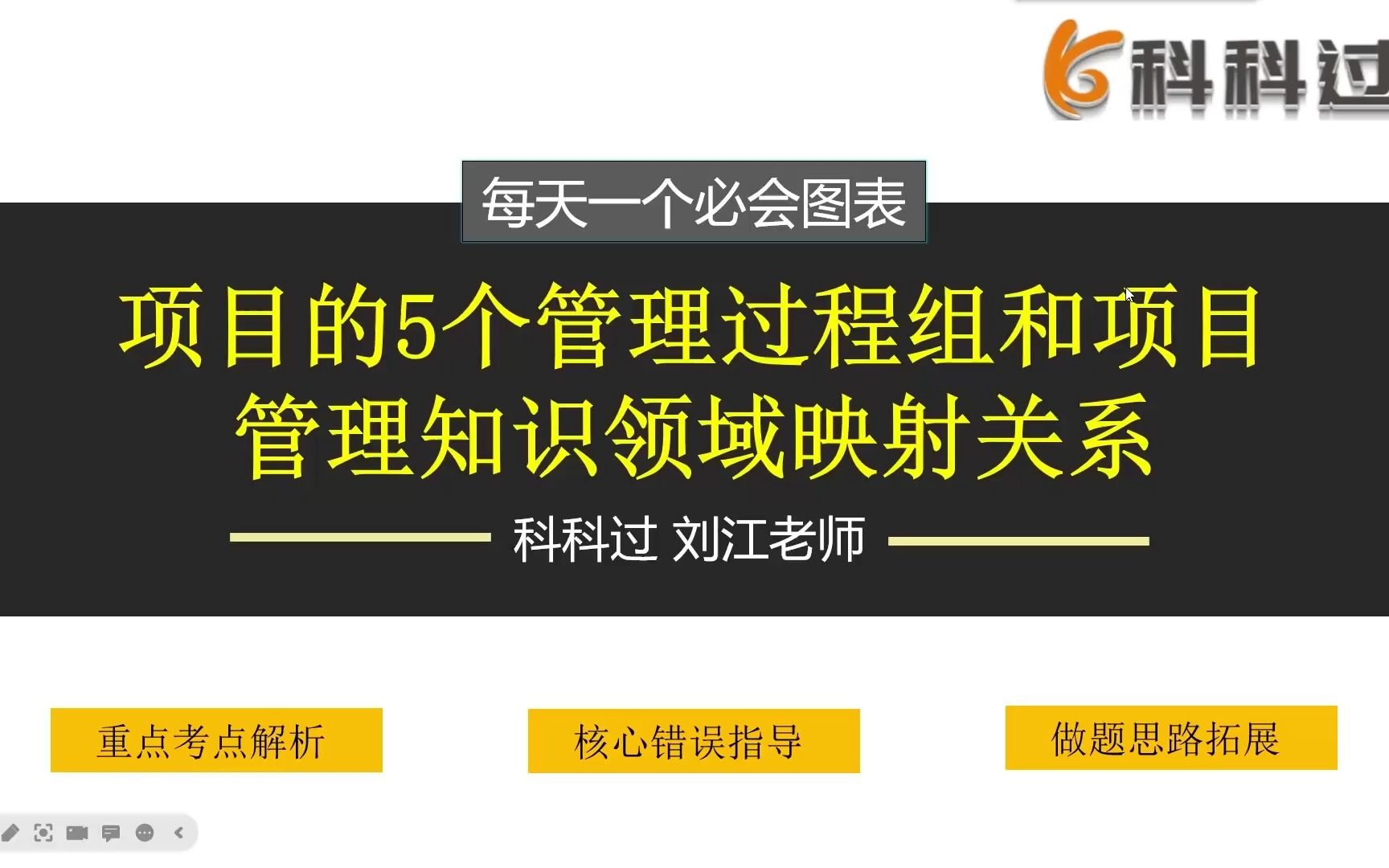 【中级】必会图表12/25集:项目的5个管理过程组和项目管理知识领域映射关系哔哩哔哩bilibili