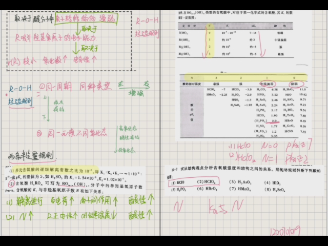 大学作业 无机化学【sad】哔哩哔哩bilibili