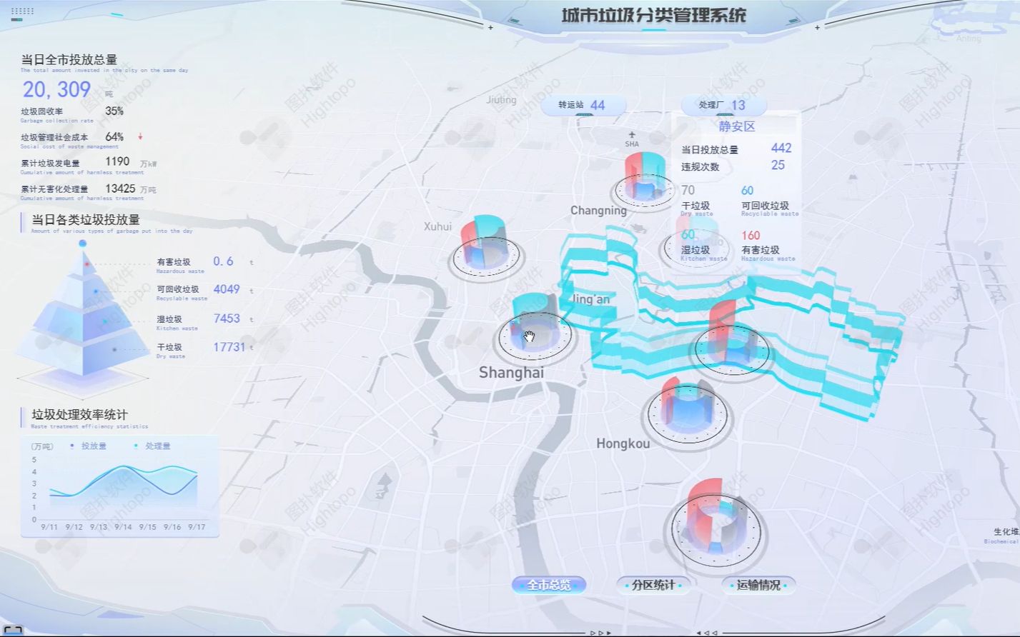 智慧环卫 gis 三维仿真 智慧城市 3d 可视化管理系统_图扑软件