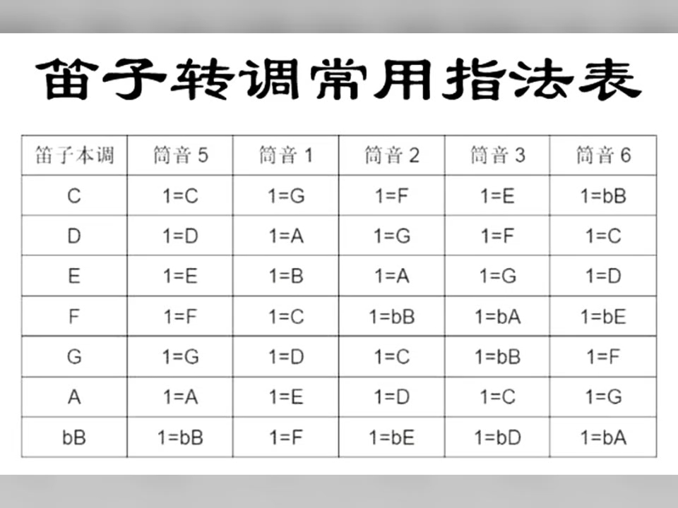 笛子指法表 颤音图片