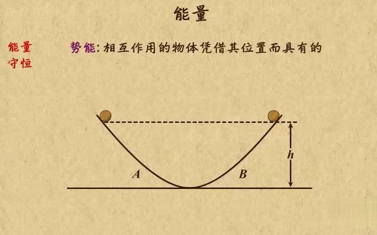 [图]高中物理动画第11章 机械能守恒定律（1）|01能量、动能、势能的概念