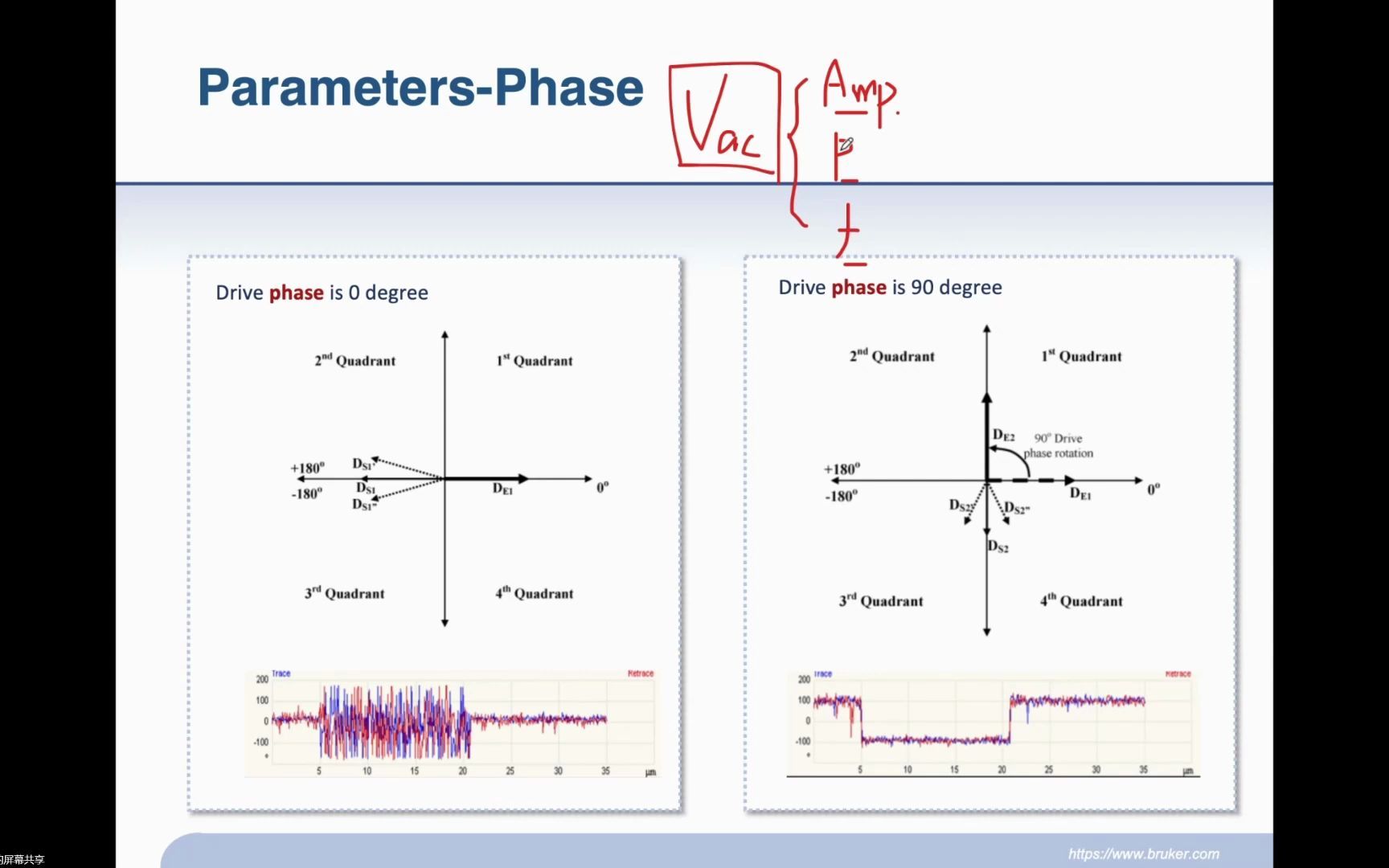 【华算科技】PFM特训营19.参数调节phase and frequency哔哩哔哩bilibili