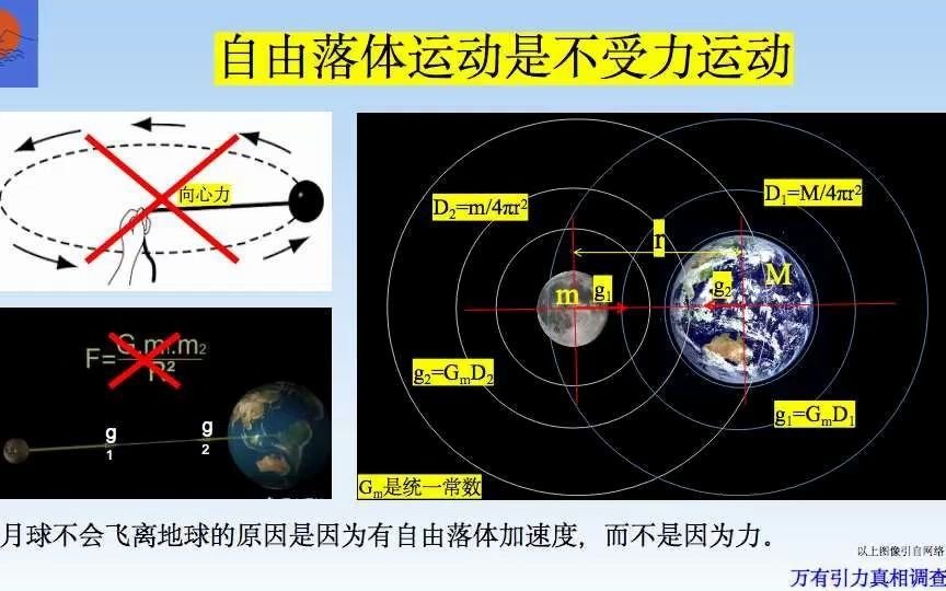 [图]马海飞的万有引力真相调查报告第24期。对万有引力真相进行调查的具体过程和结果-12。天体圆周运动不消耗能量的原因。