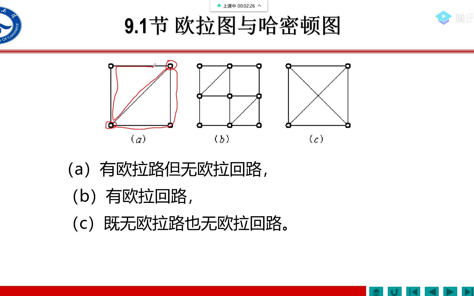 离散数学0269.1节 欧拉图与哈密顿图哔哩哔哩bilibili