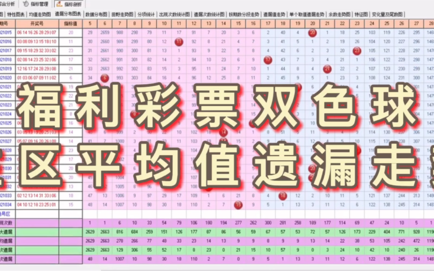 双色球主区平均值遗漏哔哩哔哩bilibili