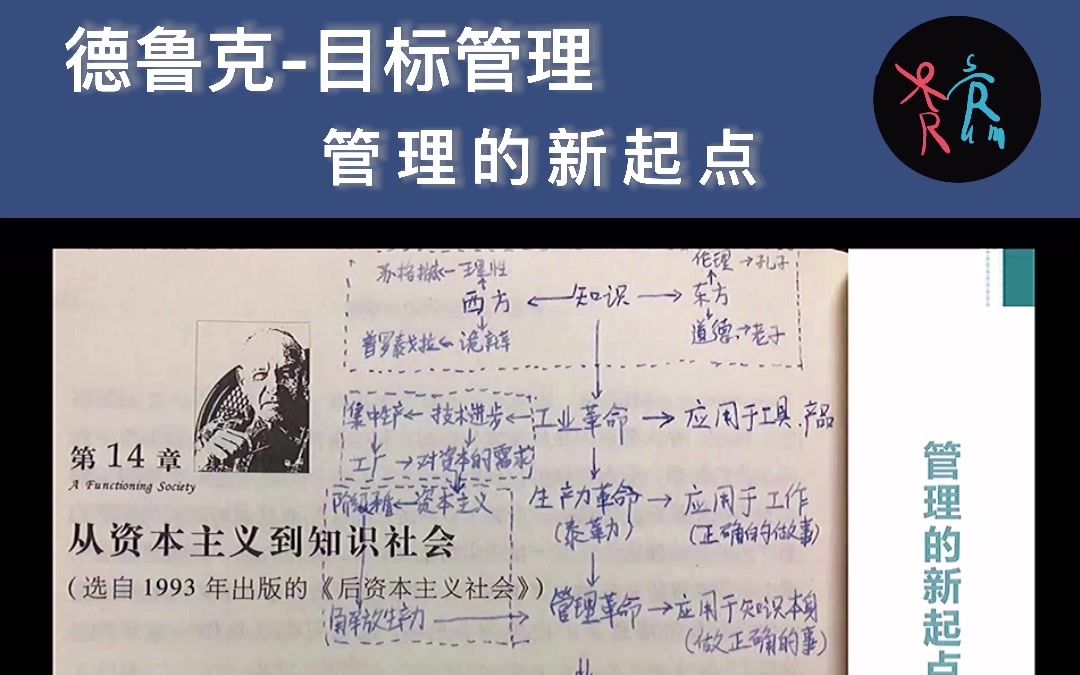 okr社区直播德鲁克目标管理管理的新起点okr目标管理企业变革敏捷绩效