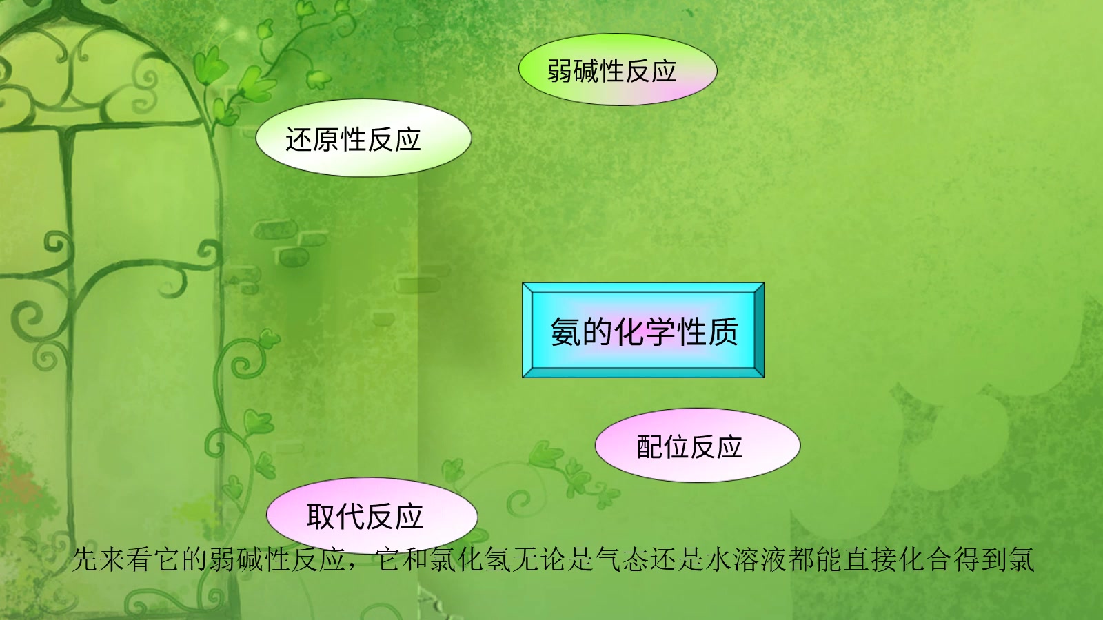 【yf化学微课】氮的氢化物哔哩哔哩bilibili