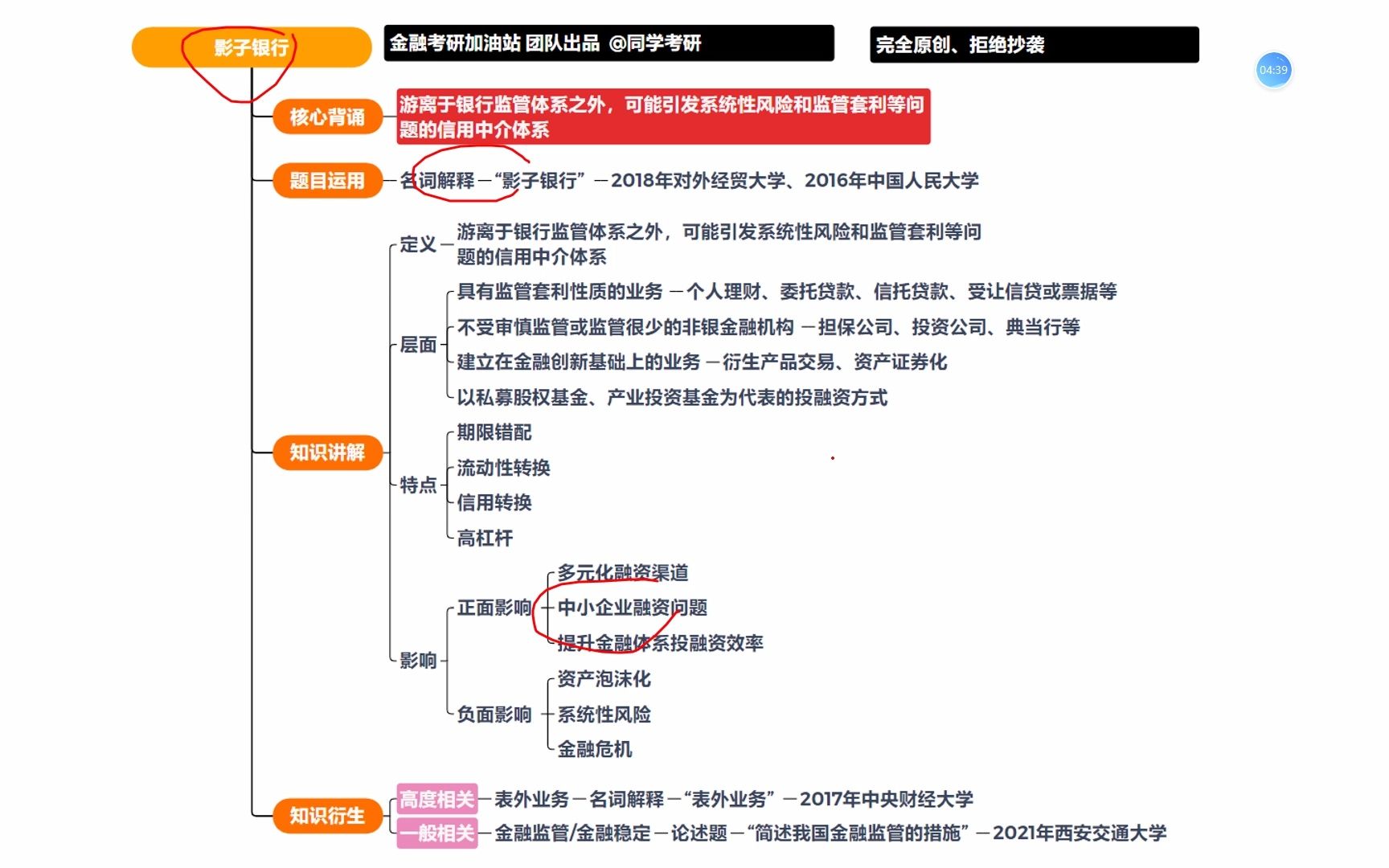 金融考研知识点带背第64天:影子银行哔哩哔哩bilibili