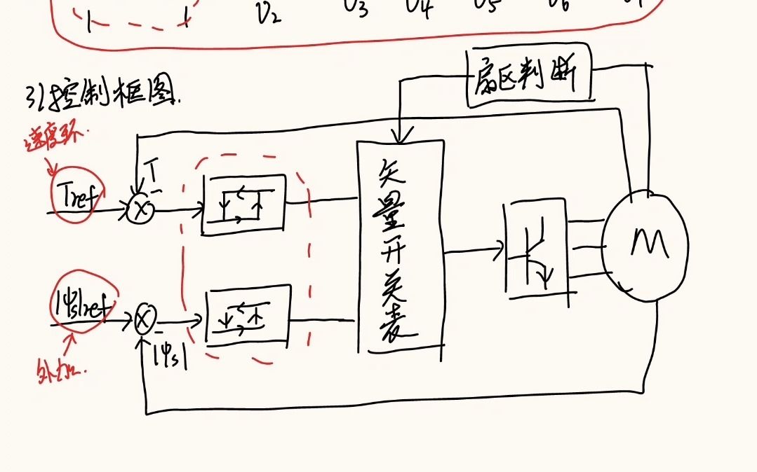 永磁同步电机直接转矩控制原理 (9)哔哩哔哩bilibili