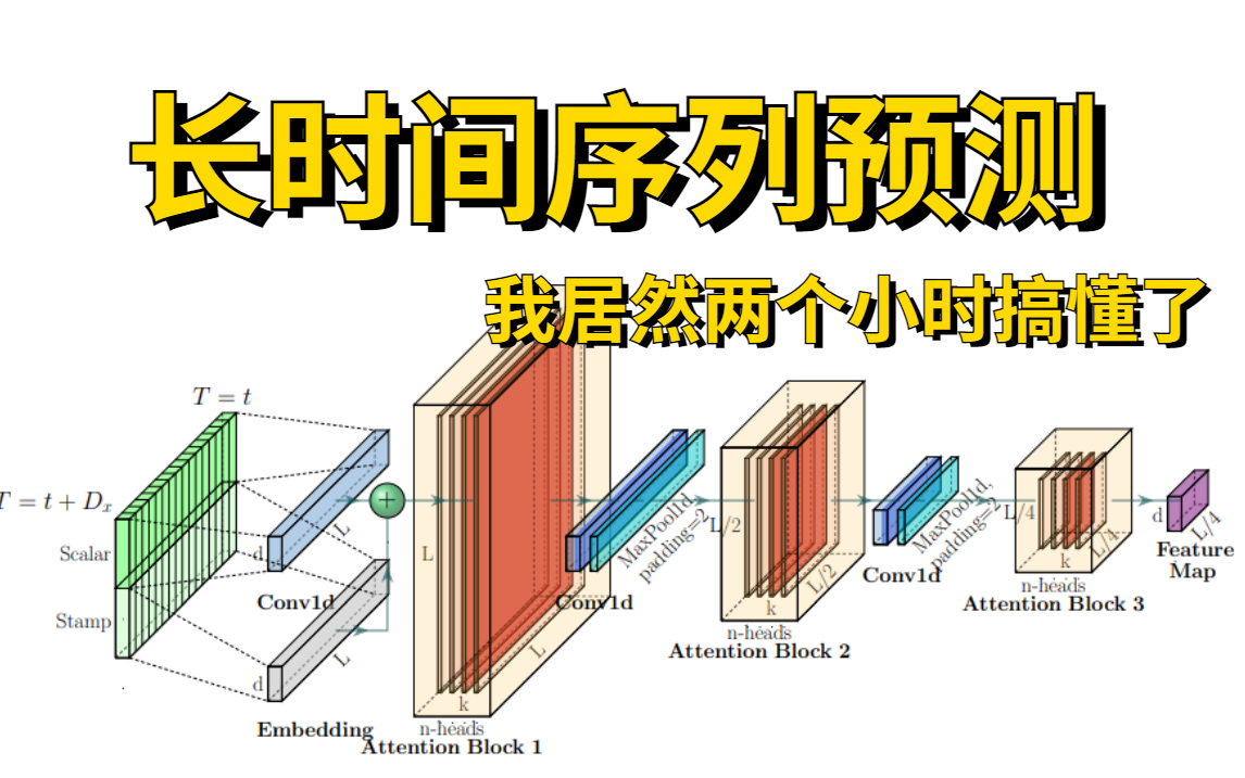 informer完爆transformer?丨 informer从零解读~!原理+代码解读,我居然只花两个小时就完全弄懂了!哔哩哔哩bilibili