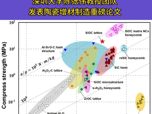 ...机制结合材料课题设计前沿课题设计 生物纳米材料合成预实验设计 基金方案思路提取设计凝胶表征 纳米粒子合成 脂质体合成 科研服哔哩哔哩bilibili