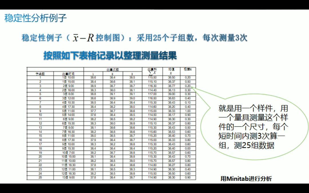 量具的稳定性如何进行判(MSA测量系统分析)哔哩哔哩bilibili