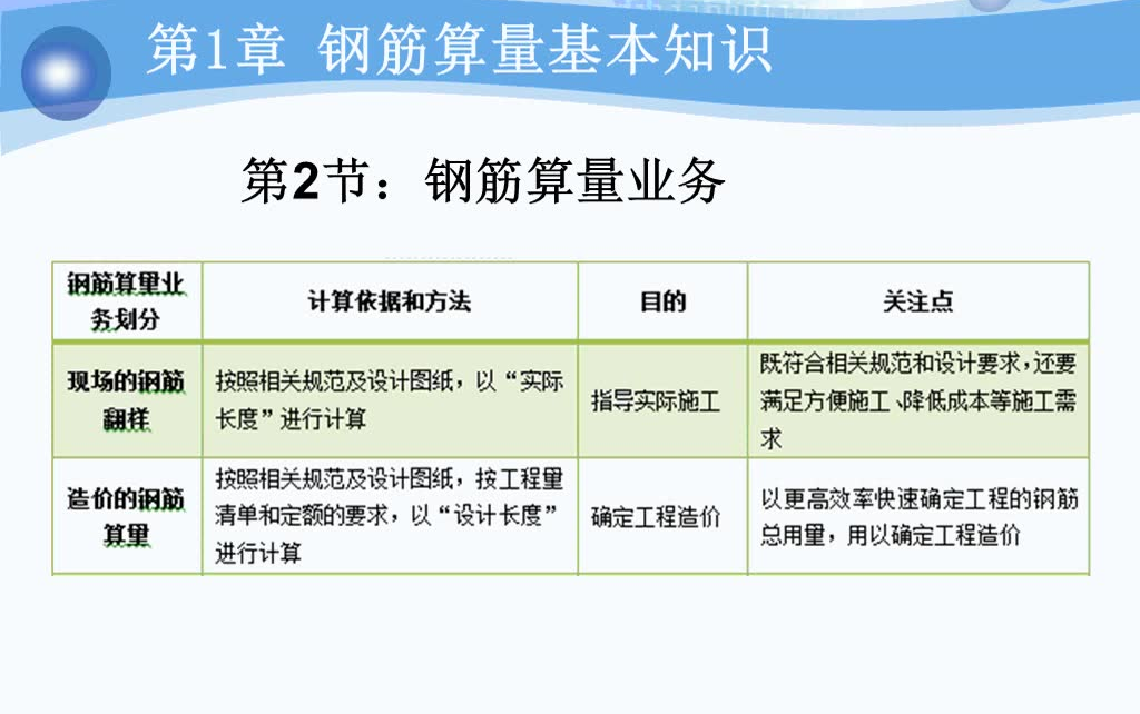 [图]11G101平法钢筋识图与算量基础教程（189讲）11G101-1.2.3.平法图集详解精品教程（一）