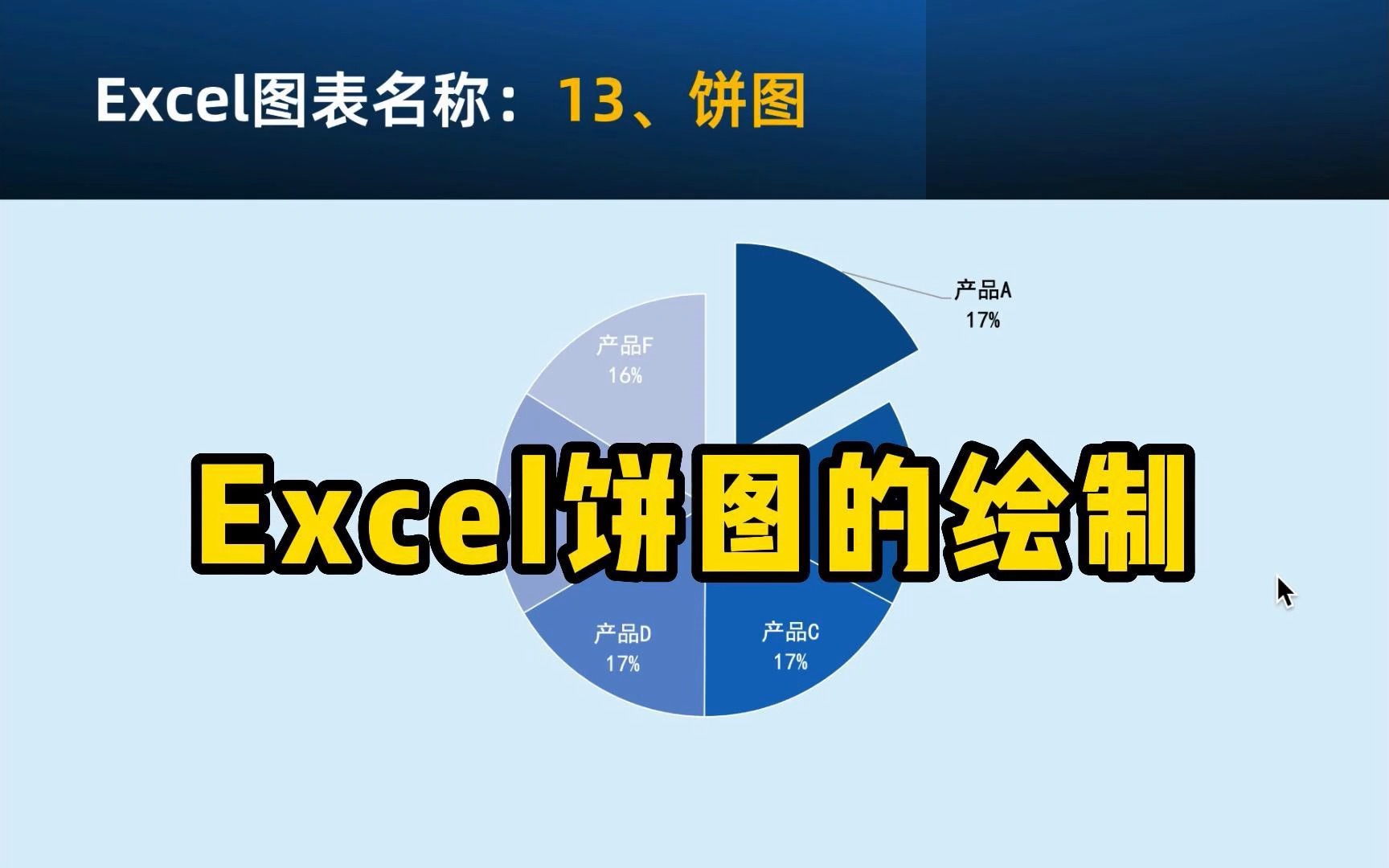 Excel图表|Excel饼图的绘制