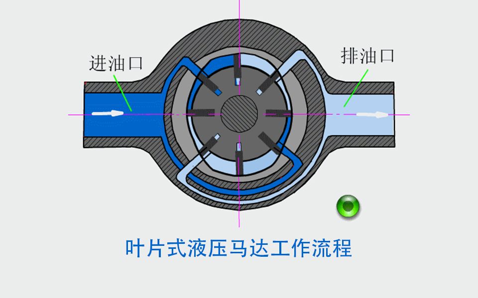 叶片式液压马达工作流程哔哩哔哩bilibili