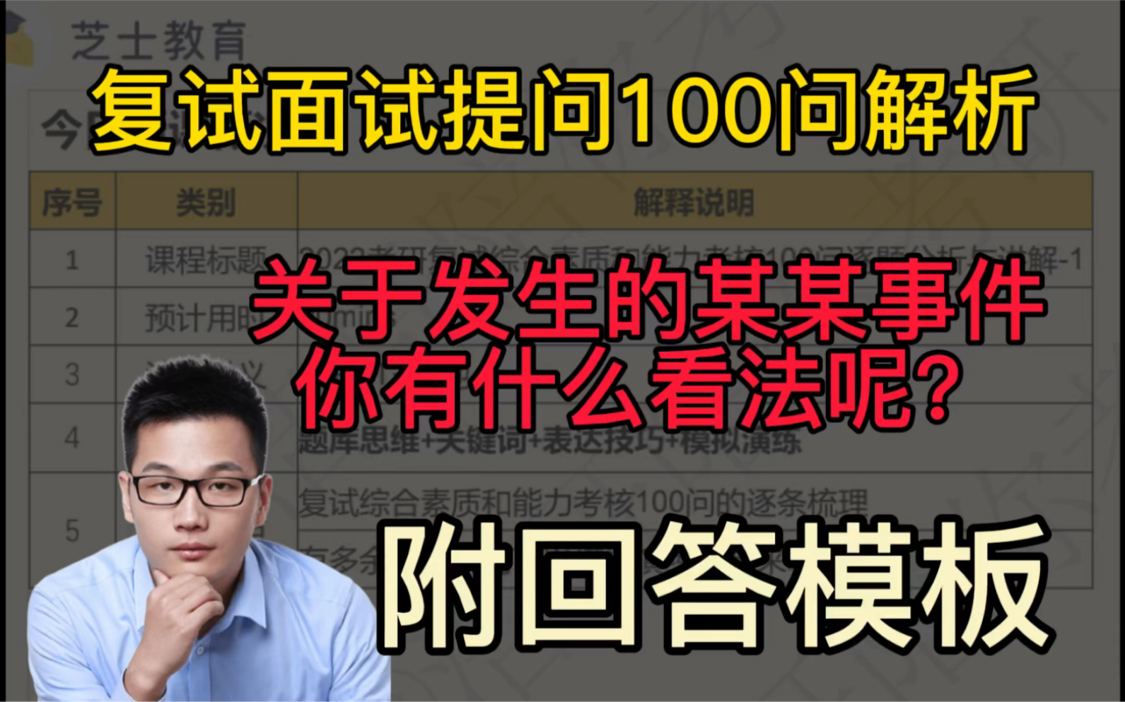 复试面试提问100问解析关于热点的某某事件,你有什么看法呢?哔哩哔哩bilibili