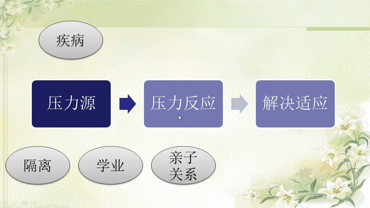 抗疫情崇明中学心理网络课程《居家心理调适》哔哩哔哩bilibili