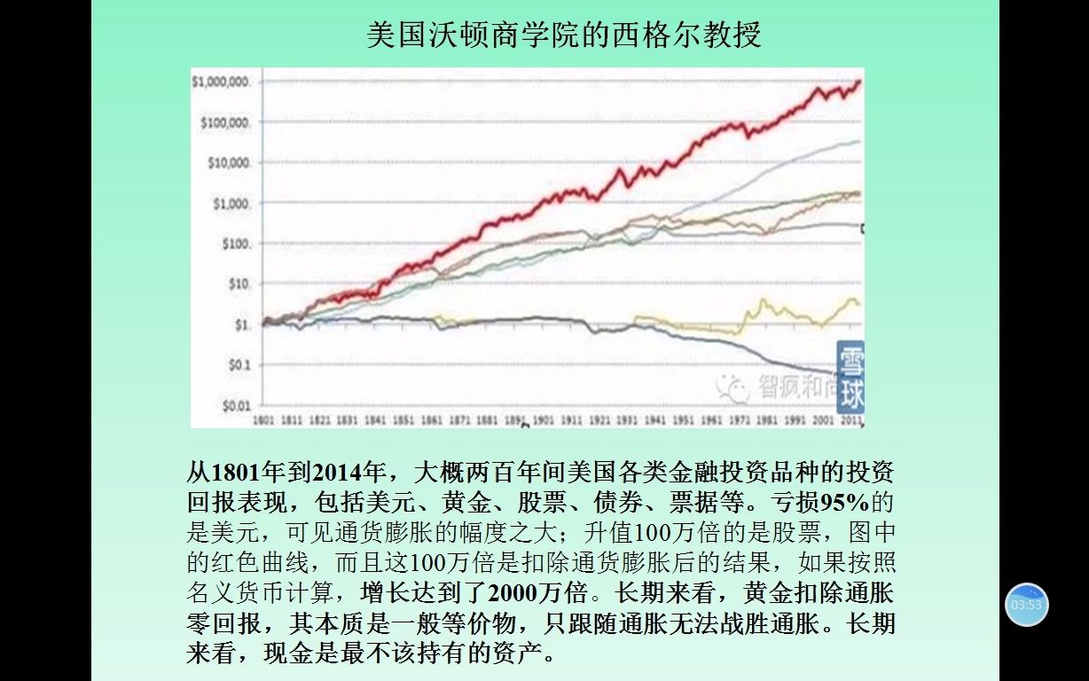 财富管理系列课程讲解1哔哩哔哩bilibili