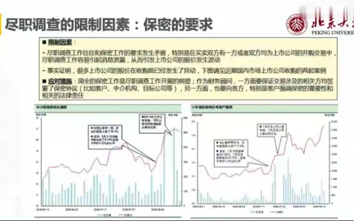 [北大公开课]投资银行学54限制尽职调查的因素以及并购风控哔哩哔哩bilibili