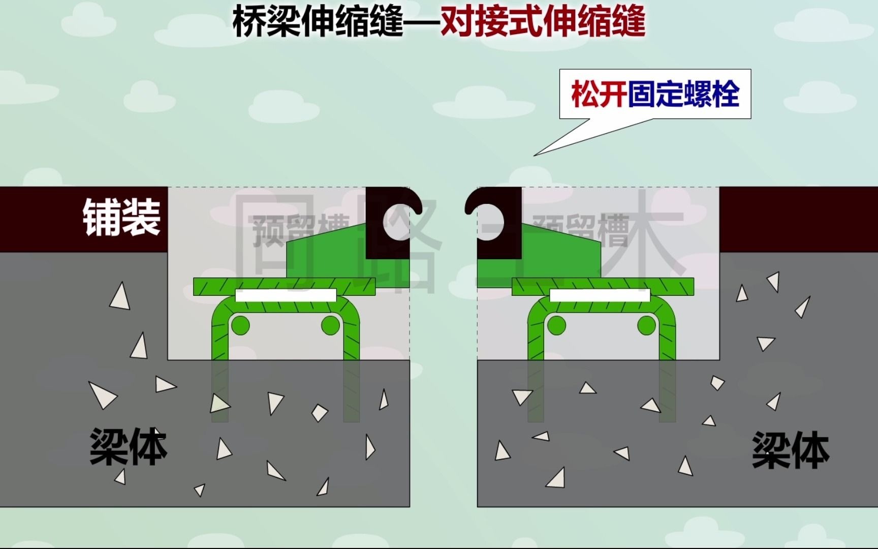 [图]市政建造师重难点：桥梁伸缩缝施工流程与原理