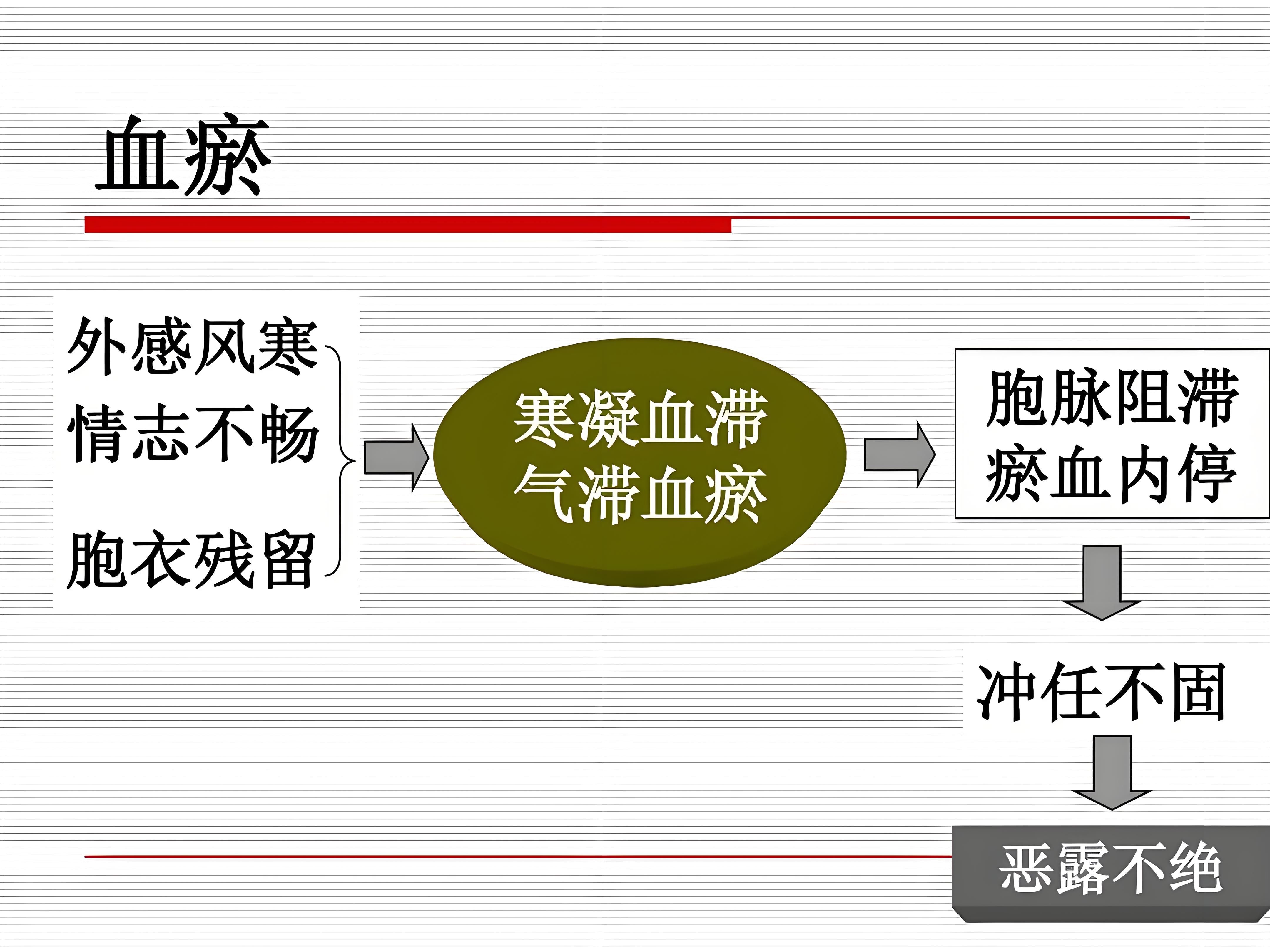 第168讲:【黄帝内经】 《举痛论》中为何以寒为例论疼痛哔哩哔哩bilibili