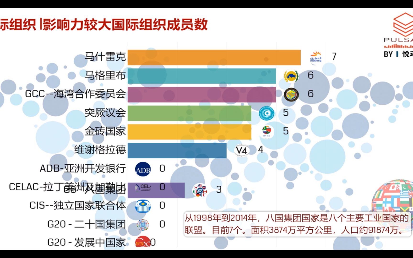 你知道的国际组织有哪些?两分钟了解目前影响力较大国际组织及成员数哔哩哔哩bilibili