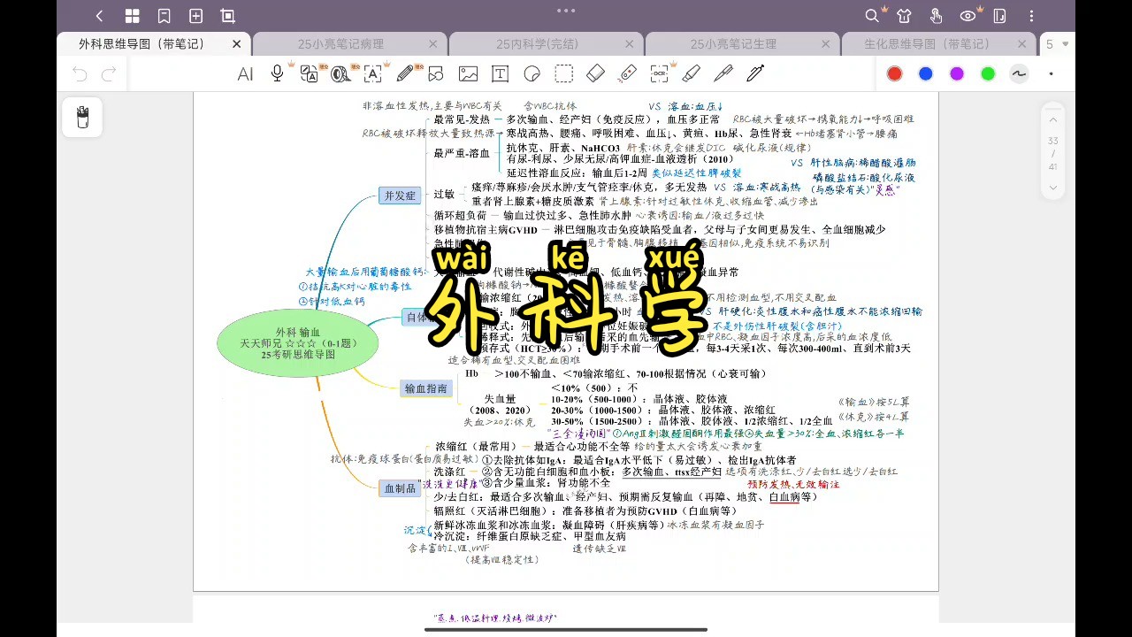 【背书自用day58】外总 烧伤 感染 其他 输血 麻醉哔哩哔哩bilibili