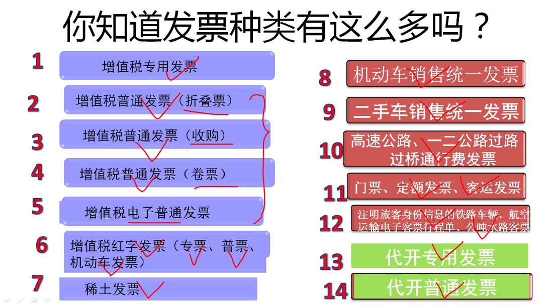 全面认识增值税发票2019版哔哩哔哩bilibili