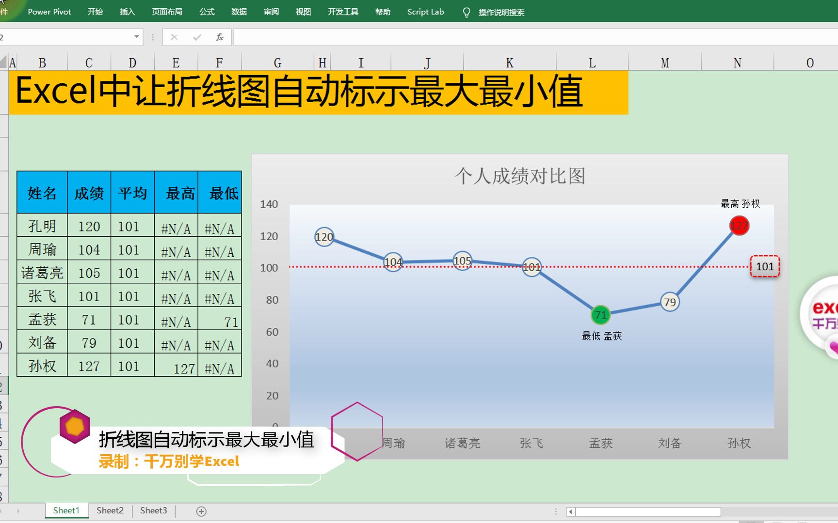 Excel中让折线图自动标示最大值和最小值哔哩哔哩bilibili