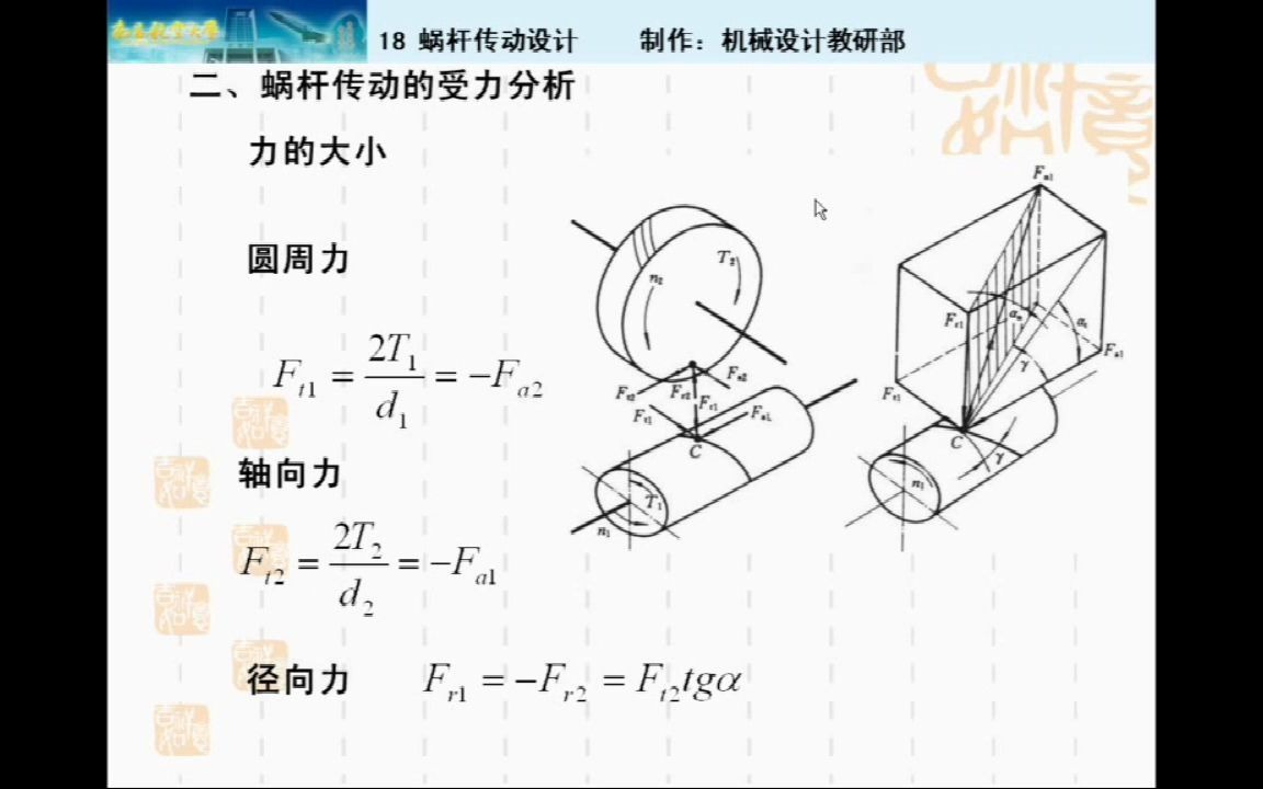 蜗杆传动受力分析和承载能力计算哔哩哔哩bilibili