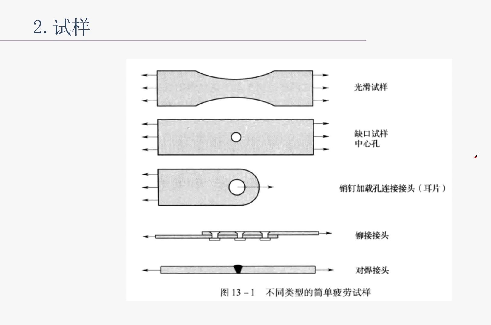 第十二章疲劳试验哔哩哔哩bilibili