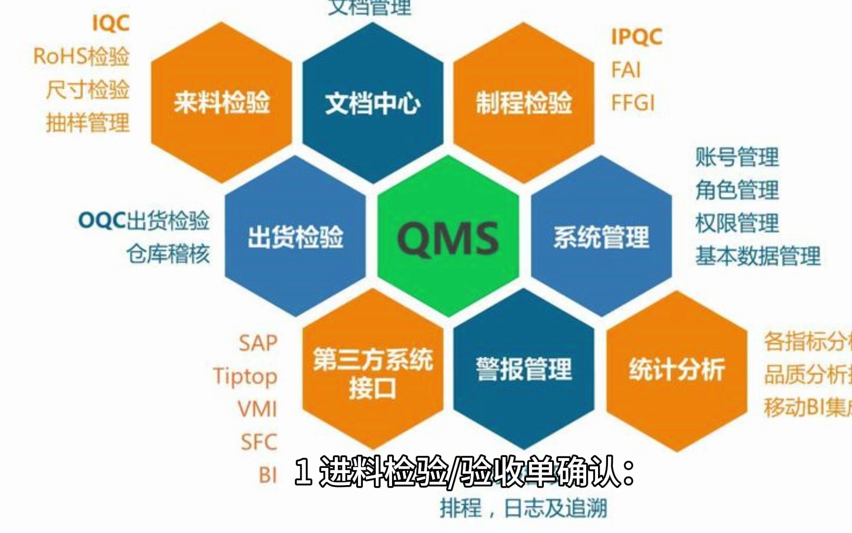 质量管理QMS系统的IQC来料检验作业流程哔哩哔哩bilibili