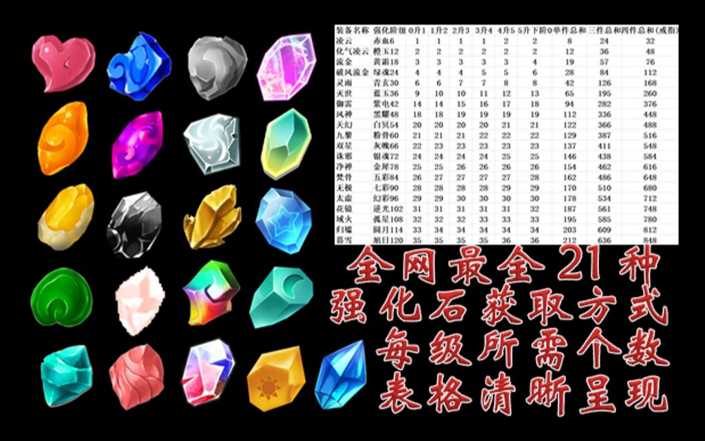 [图](造梦5)21种强化石获取方式+个数统计表!【墩の课堂】