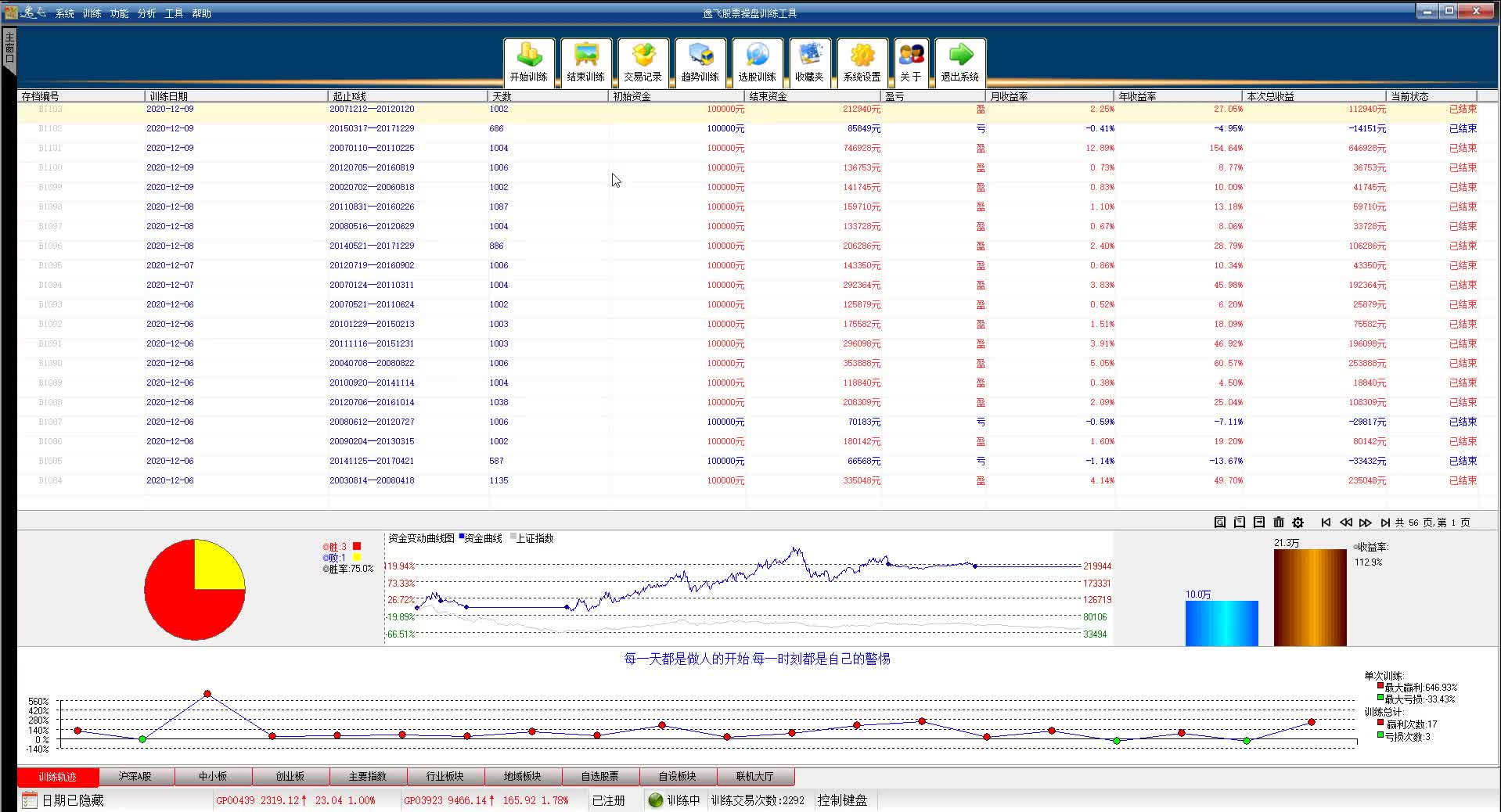 【缠论操盘】20201209:每日复盘000639西王食品&S佳通x264哔哩哔哩bilibili