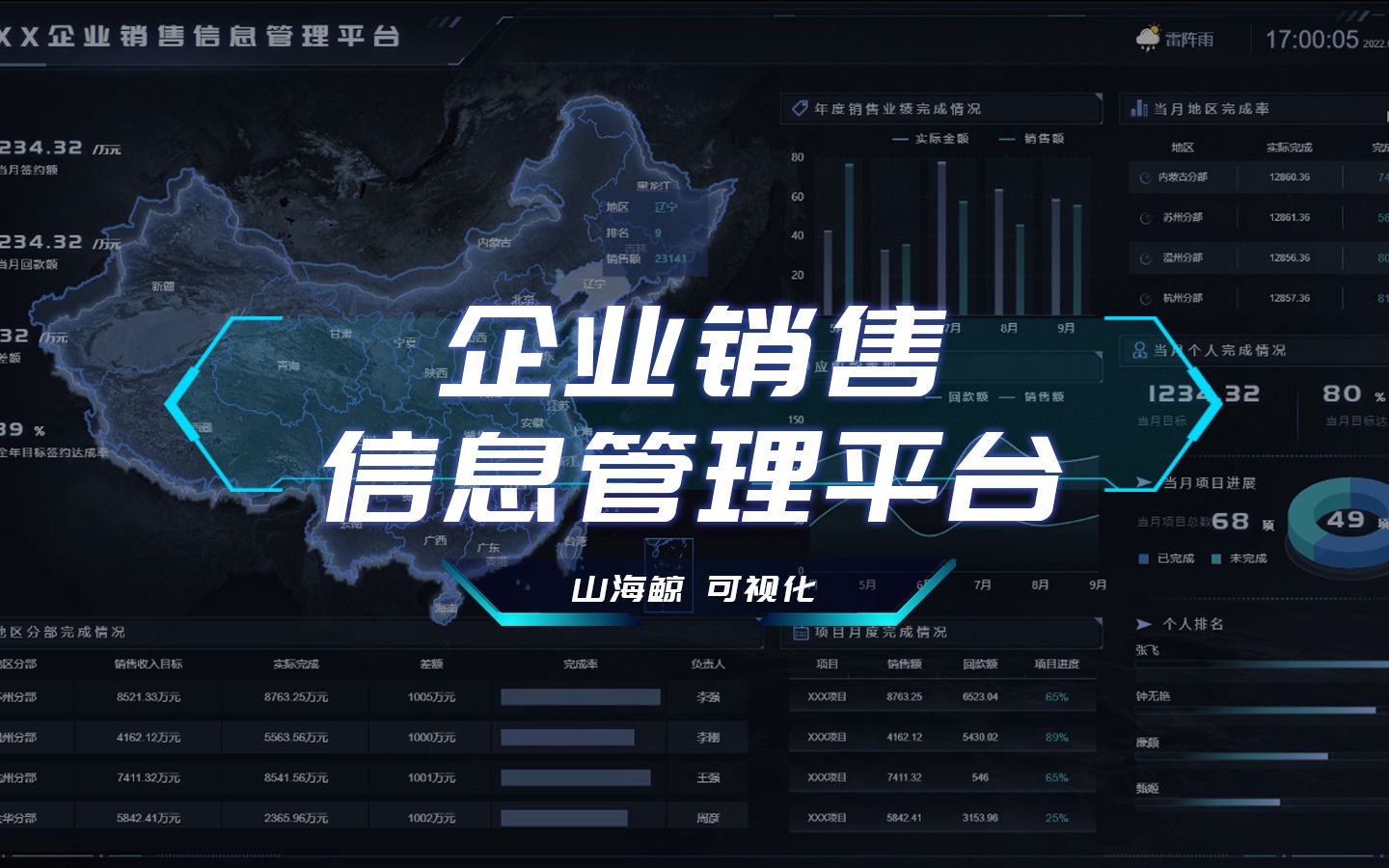 【山海鲸可视化模板】企业销售信息管理平台哔哩哔哩bilibili