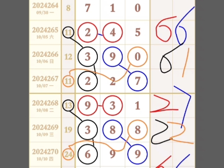 10月13日 福利彩票福彩3d 各和值对码规律分析哔哩哔哩bilibili