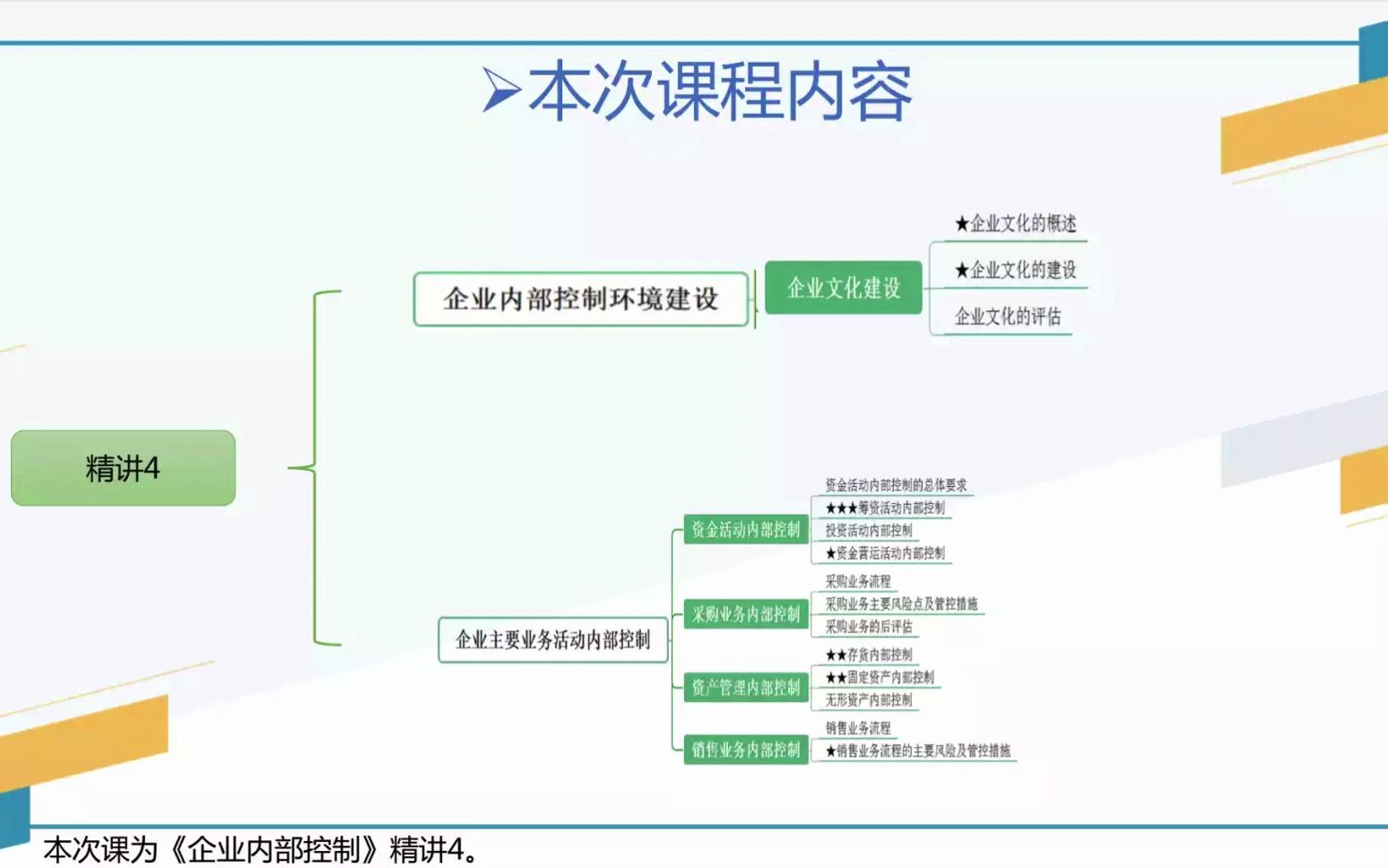 10425企业内部控制精讲4哔哩哔哩bilibili